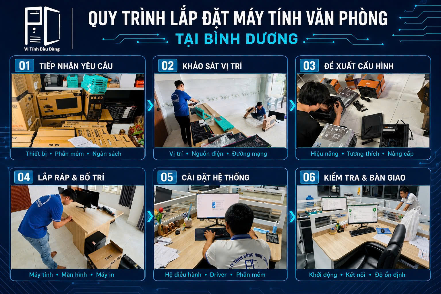 Quy Trình Lắp Đặt Máy Tính Văn Phòng Tại Bình Dương